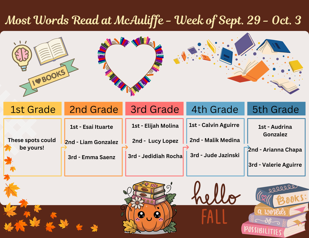 McAuliffe Weekly top reader (1)