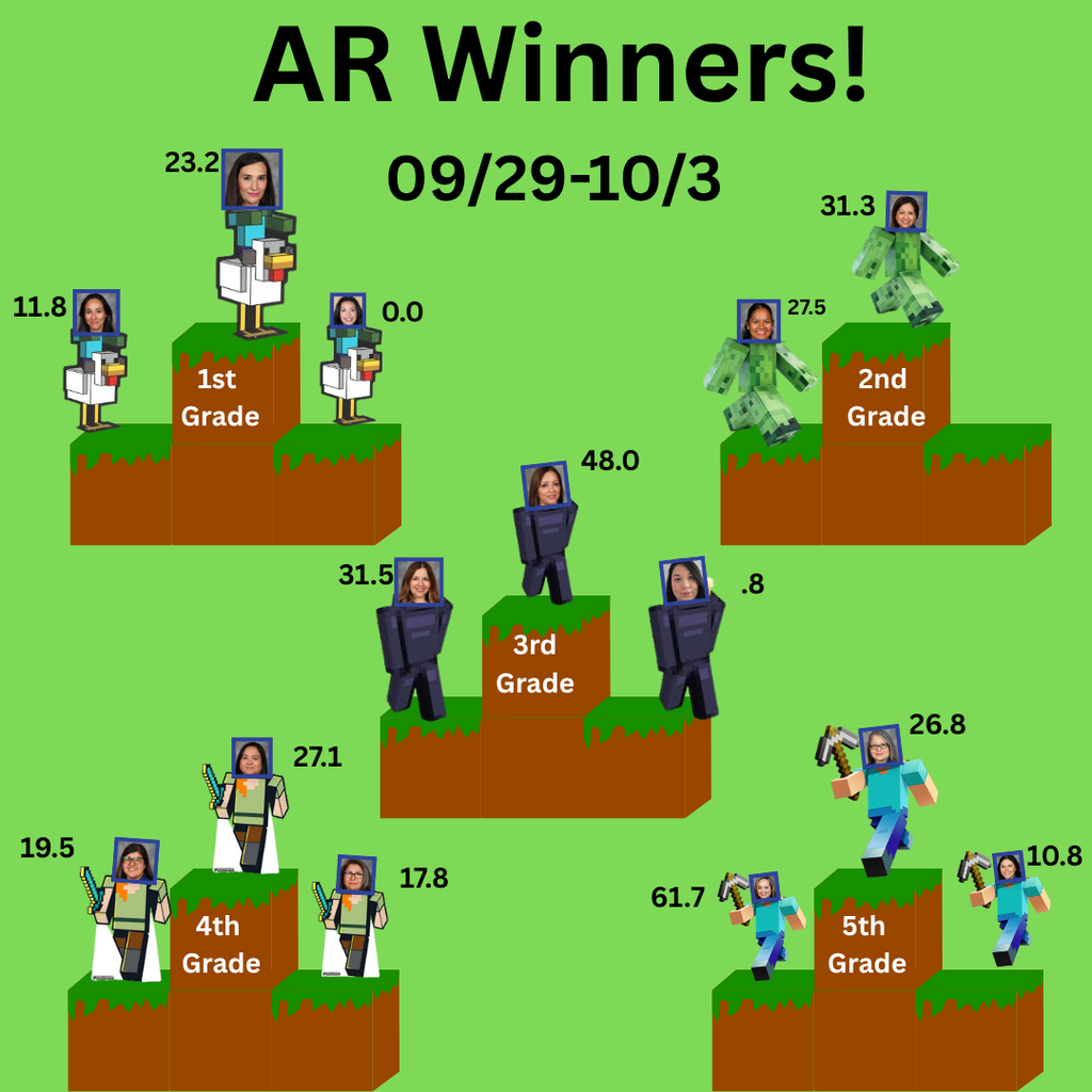 A.R Winners 09/29-10/03