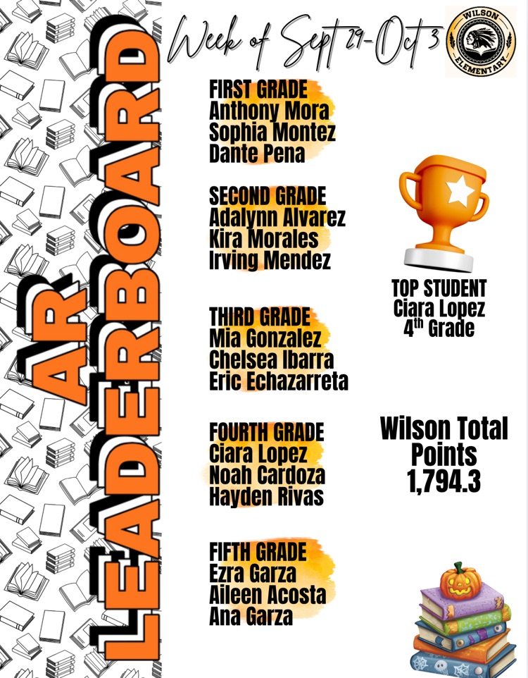 Top Readers