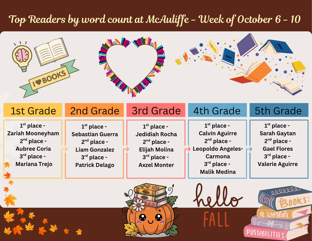 McAuliffe Weekly top reader (3)