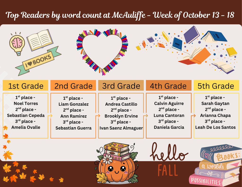 McAuliffe Weekly top reader (1)