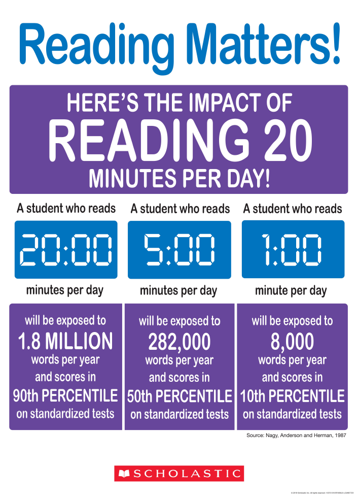 reading matters