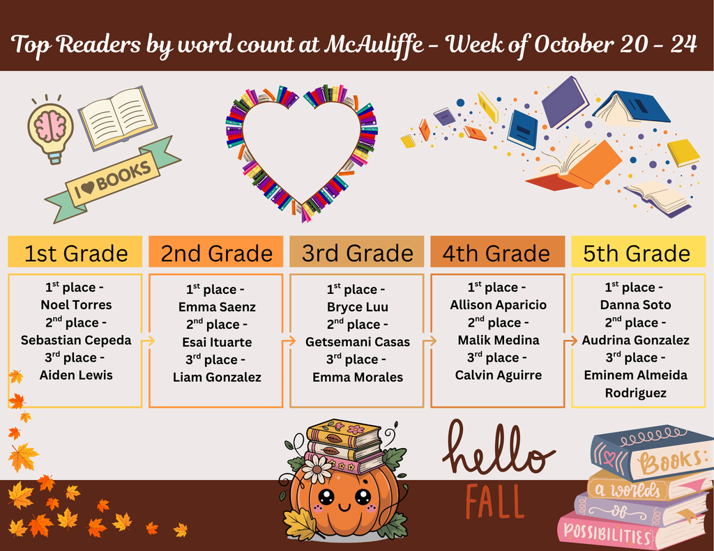McAuliffe Weekly top reader (2)