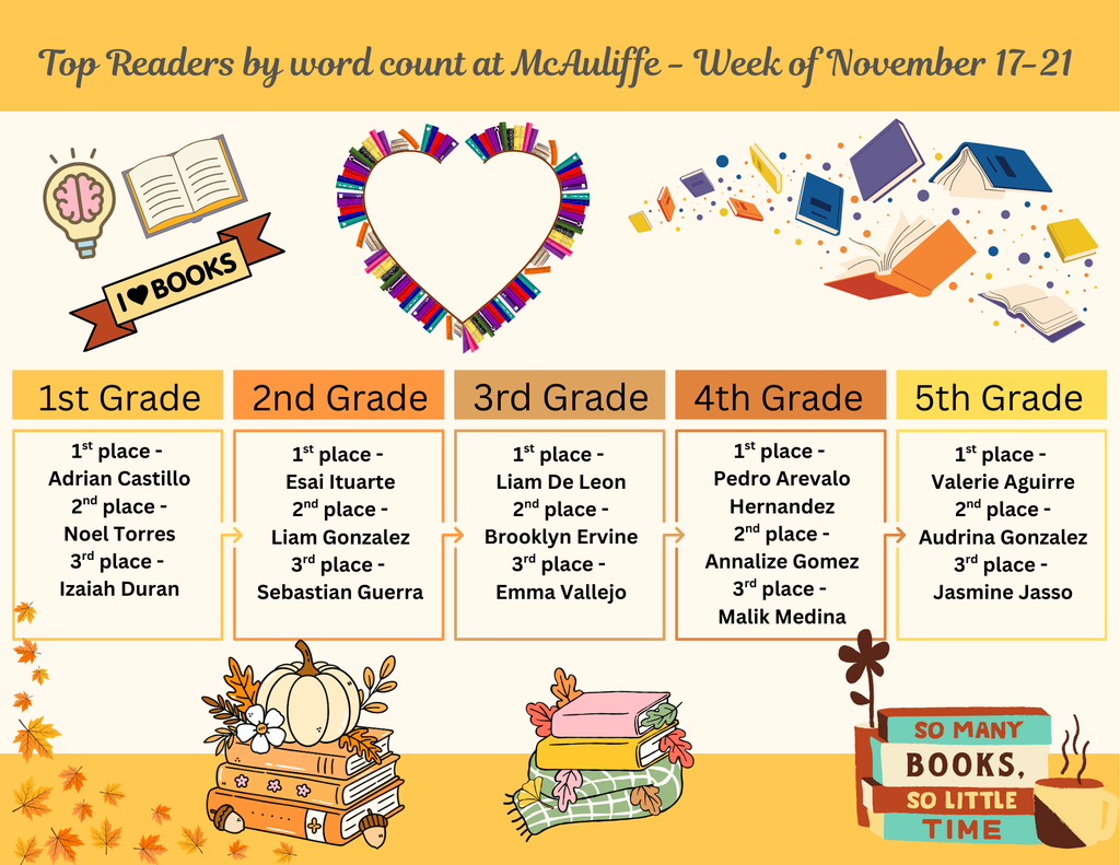 McAuliffe Weekly top reader (5)
