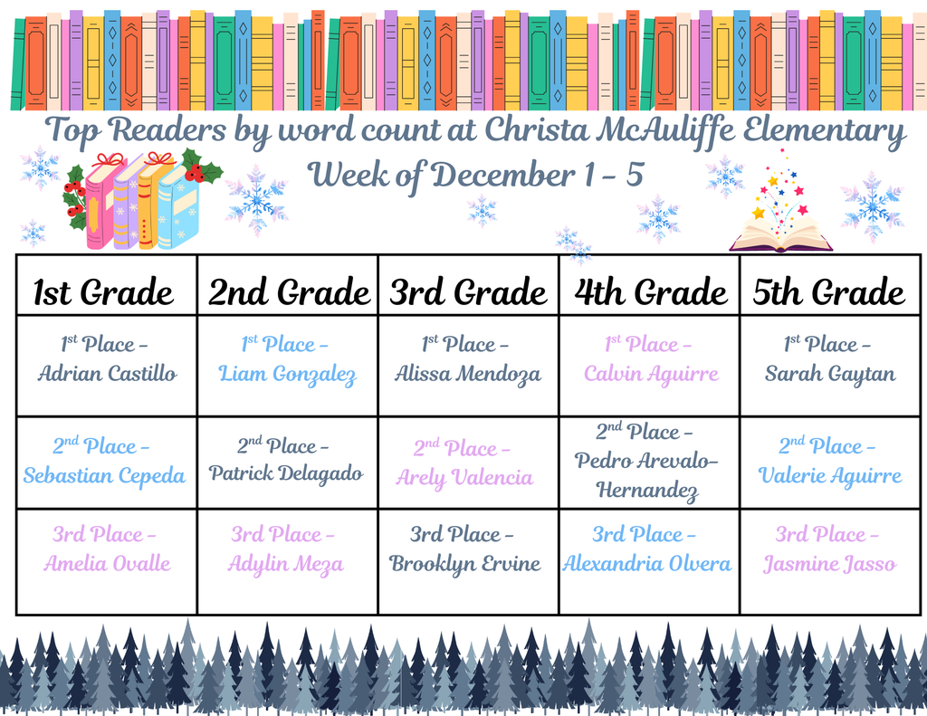McAuliffe Weekly top reader (6)