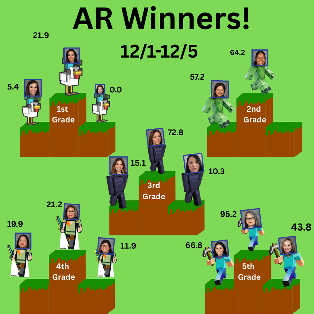 A.R. Class Winners