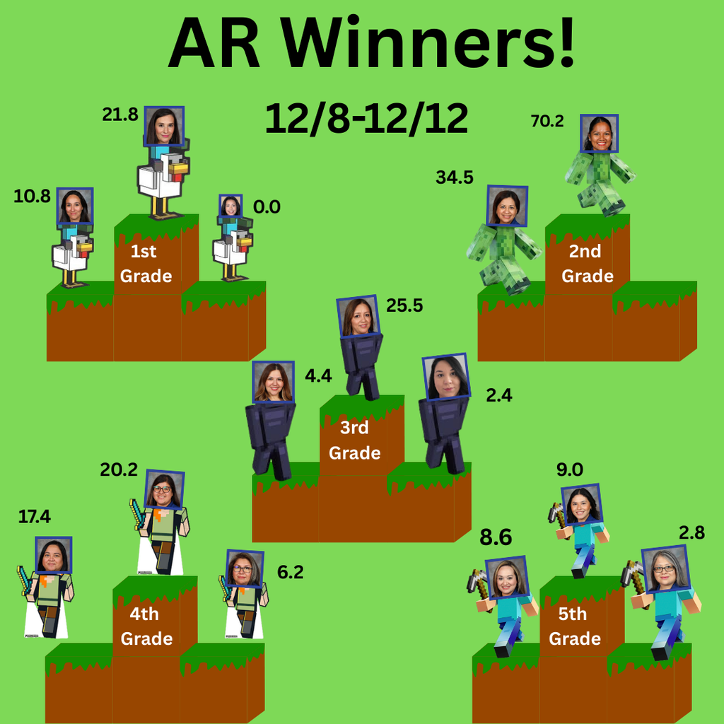 AR Weekly winners