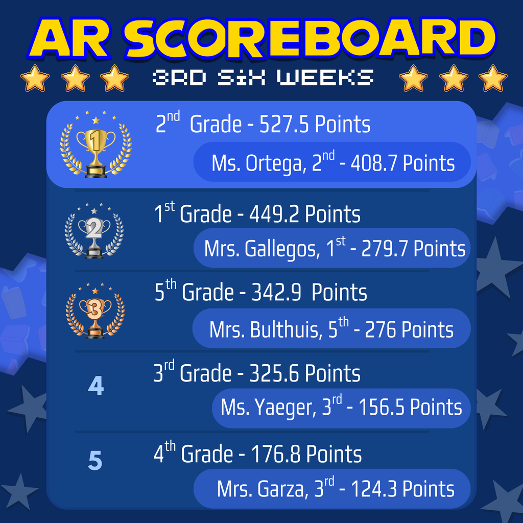 AR Scoreboard