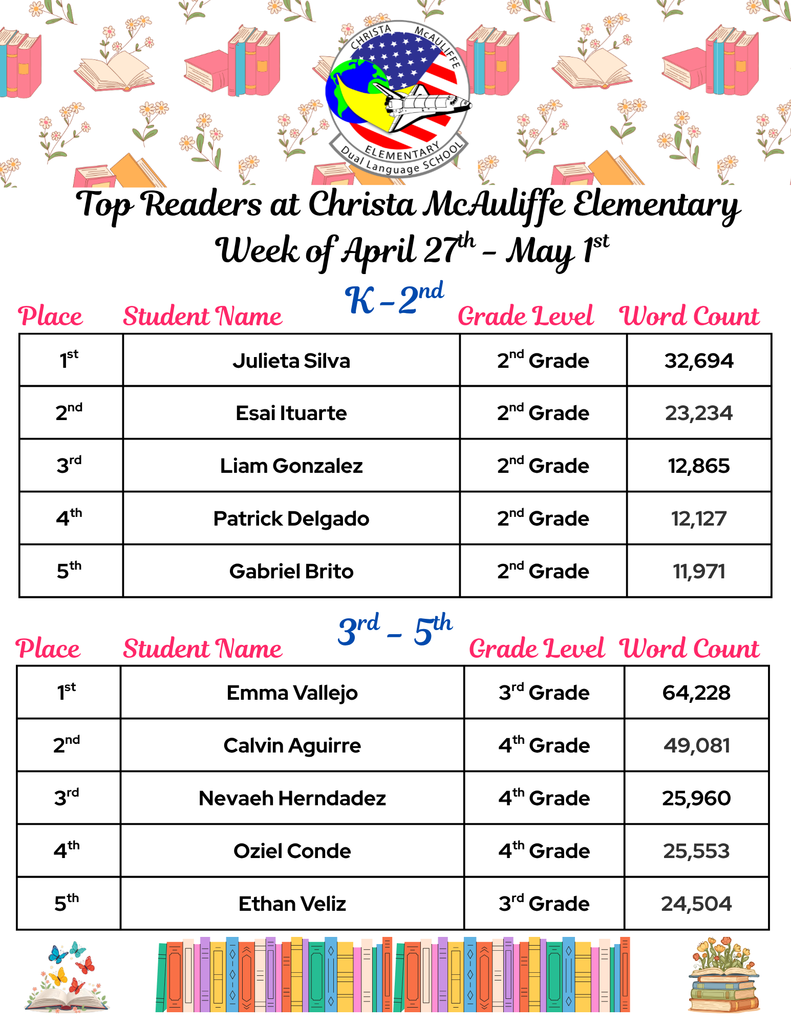 top readers