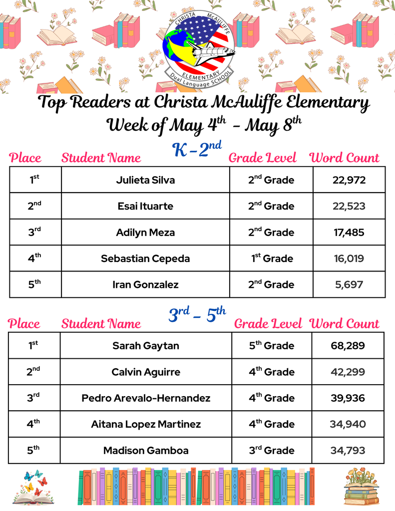 top readers