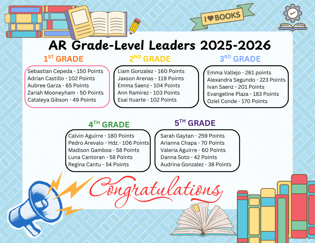 top readers