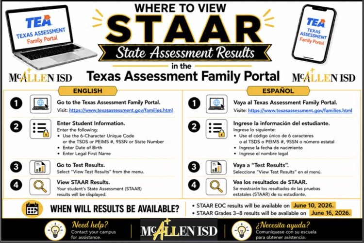STAAR Results