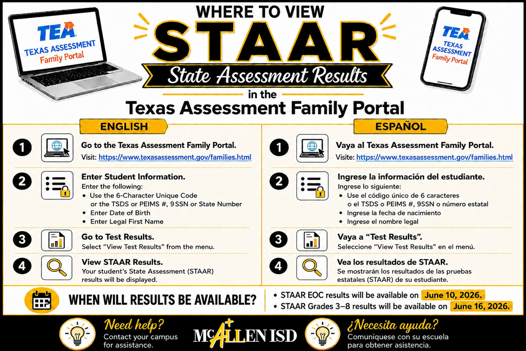 staar results