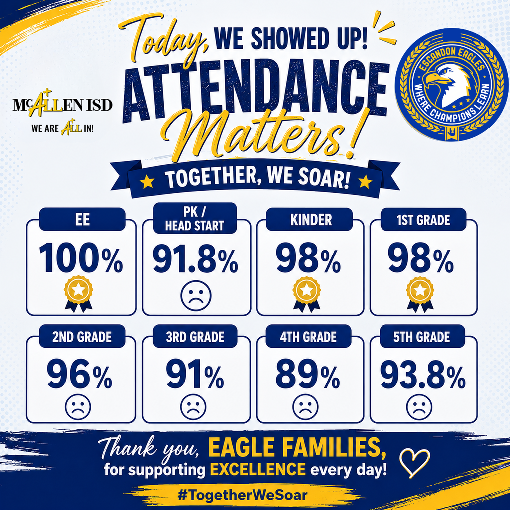 🎉 Attendance is something to celebrate! 🎉 Our Eagles are showing up, shining bright, and making every school day count! 🦅💙💛 We are so proud of the dedication and commitment our students and families are showing each day. Every day in the classroom is another opportunity to learn, grow, and soar! Thank you, Eagle Families, for partnering with us and helping our students reach new heights! There is room to improve, but we will work together to reach our goals! 💙💛 👏 Let’s keep showing up, Eagles! Together, WE SOAR! #TogetherWeSoar #AttendanceMatters #EveryDayCounts #EscandonEagles #EaglePride