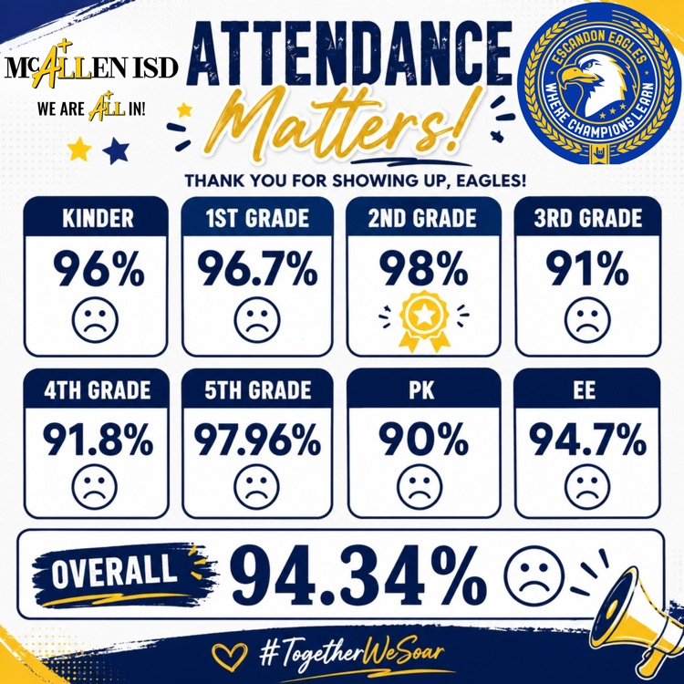 #AttendanceMatters Percentages of daily attendance.