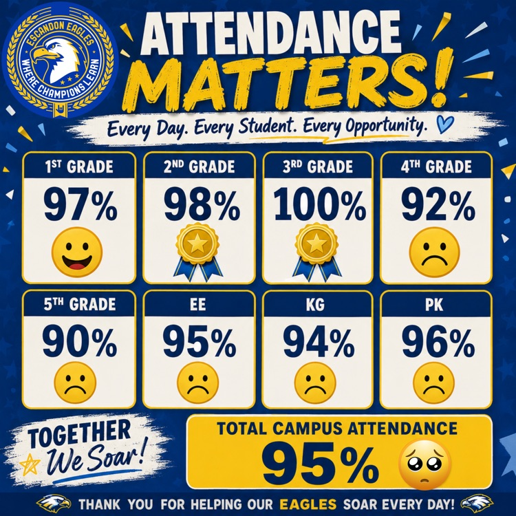 attendance matters: percentages of different grade level attendance.