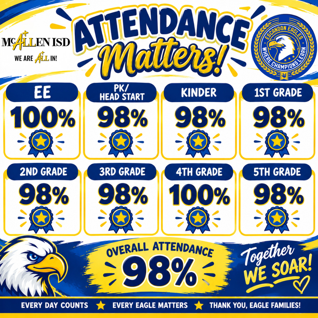 💙💛 **ATTENDANCE MATTERS!** 💛💙  Our Eagles are showing up and soaring! 🦅✨ We are incredibly proud of the dedication our students and families are showing by making school attendance a priority.  🎉 A HUGE shoutout to all of our classes reaching **98% and above**! Your commitment is something to celebrate! 🏆👏  Our **overall attendance is 98%**, and we know we can keep climbing together!  Thank you, Eagle Families, for partnering with us and helping our students make the most of every school day. **Every day counts, and every Eagle matters!** 💙💛  🦅 **Keep showing up. Keep learning. Keep soaring!**  #AttendanceMatters #EveryDayCounts #EscandonEagles #EaglePride #TogetherWeSoar