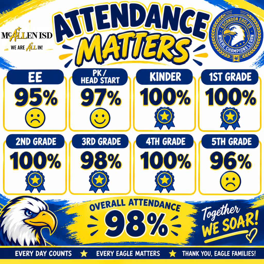 Attendance Matters!