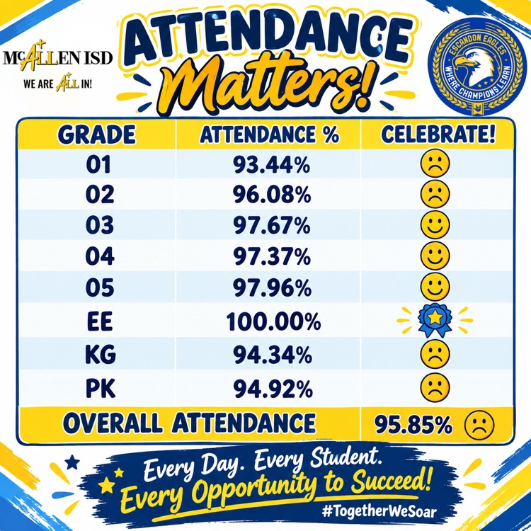 attendance matters! 