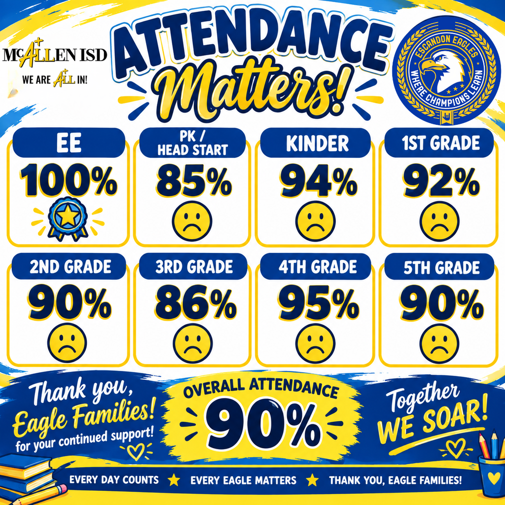 💙💛 **ATTENDANCE MATTERS!** 💛💙  🎉 **A special shoutout to our Early Education Eagles!** 🦅✨ Our EE students achieved an incredible **100% attendance**! Way to show us what it means to **show up, learn, and SOAR!** We are so proud of our youngest Eagles and their families! 👏💙💛  We also want to encourage all of our Eagle families to keep working toward stronger attendance. **Every day at school is an opportunity to learn, grow, and connect.** If your child’s attendance is an area for growth, let’s work together to make each day count! 📚✨  **Our goal is progress, one school day at a time.** Together, we can help every Eagle build strong attendance habits and reach new heights! 🦅  💙 **Keep showing up, Eagles! Every day counts!** 💛  #AttendanceMatters #EveryDayCounts #EscandonEagles #TogetherWeSoar #EaglePride #AttendanceGoals