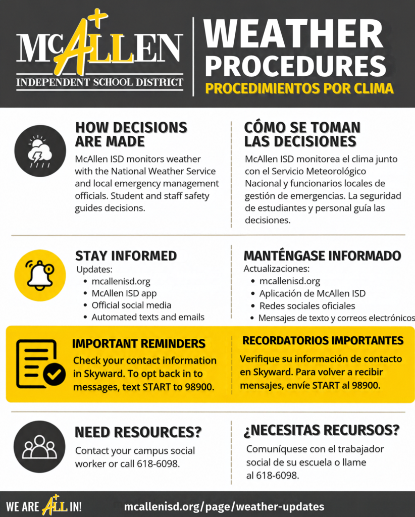 Weather Procedures