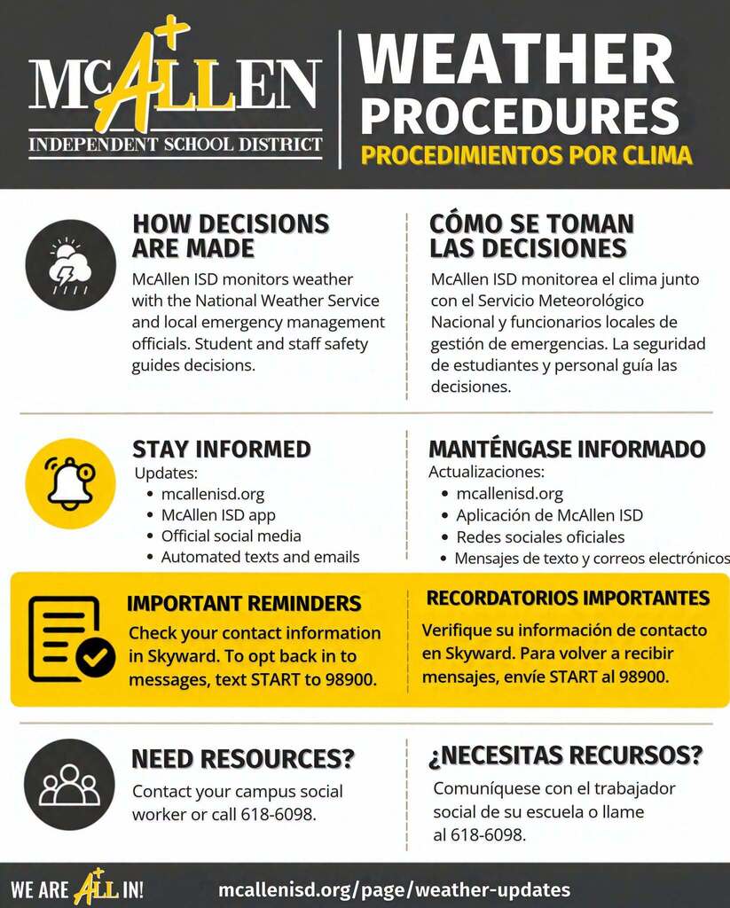 McAllen ISD Weather Procedures Procedimientos Por Clima