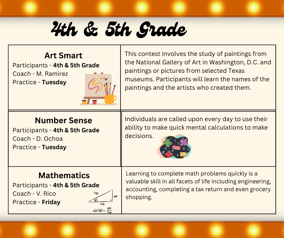 4th & 5th events