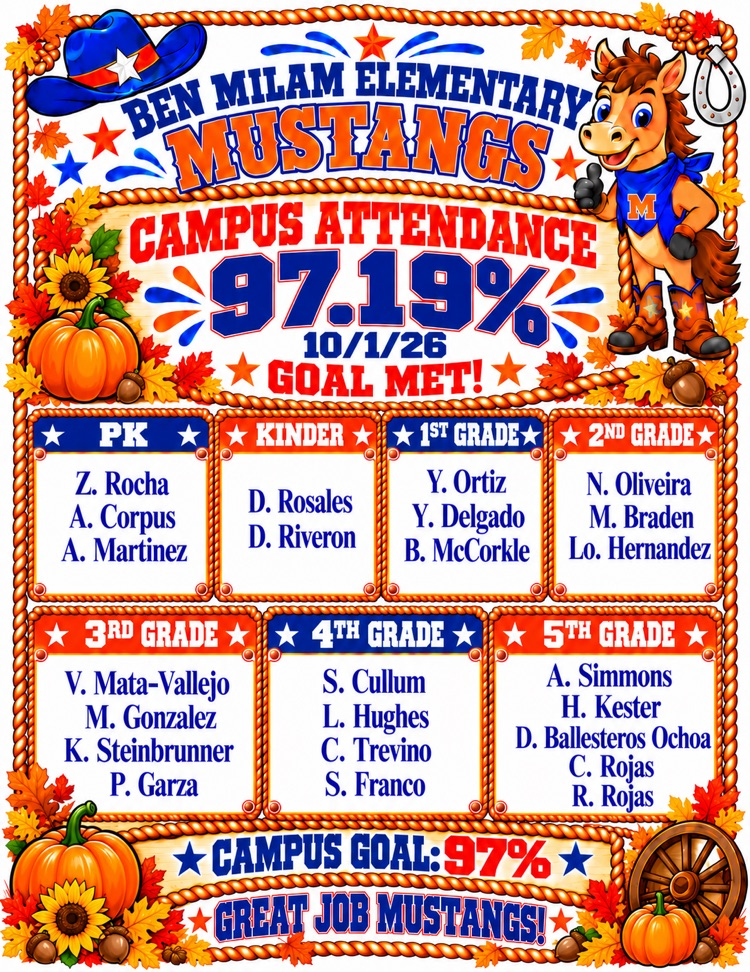 10/1