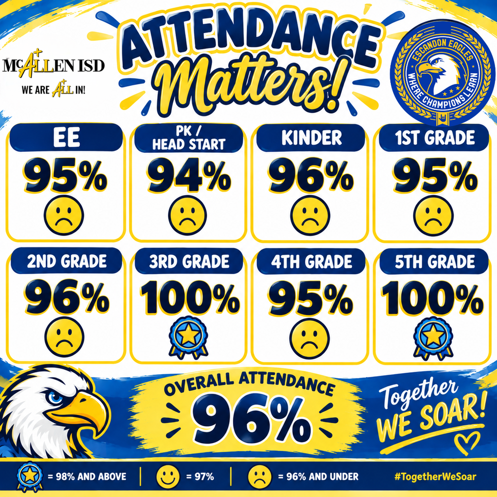 #AttendanceMatters