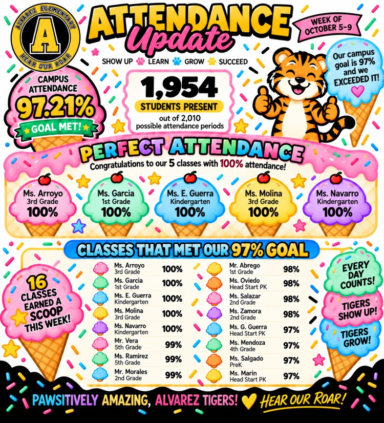 Attendance 