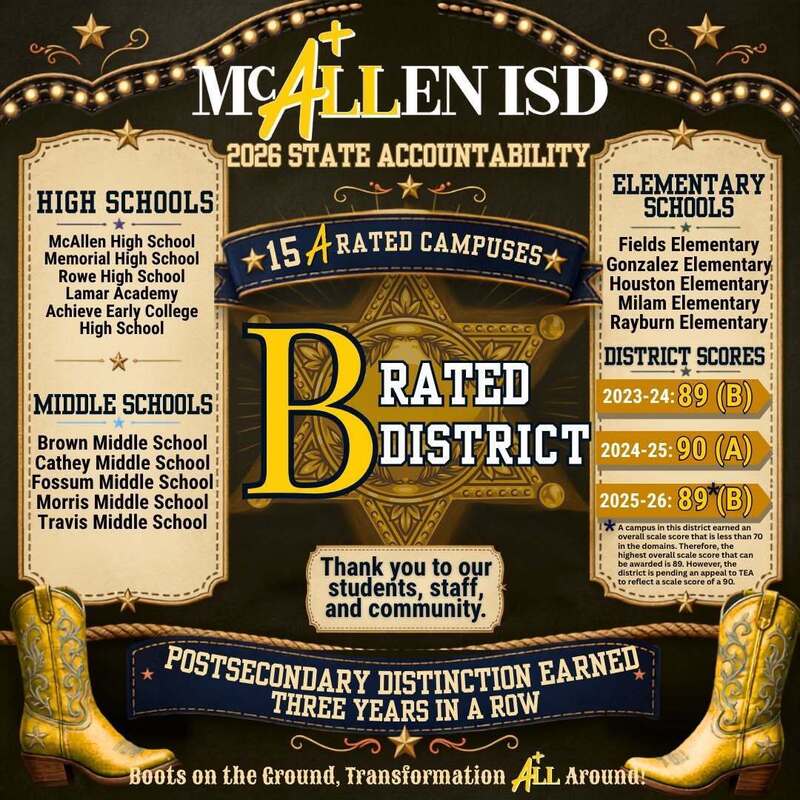Ratings