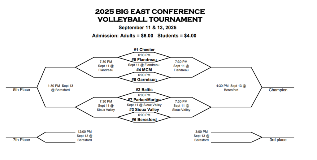 2025 BEC VB Tourney Bracket