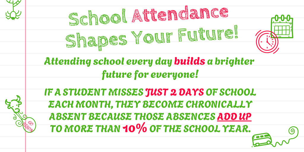 Chronic Absenteeism Post