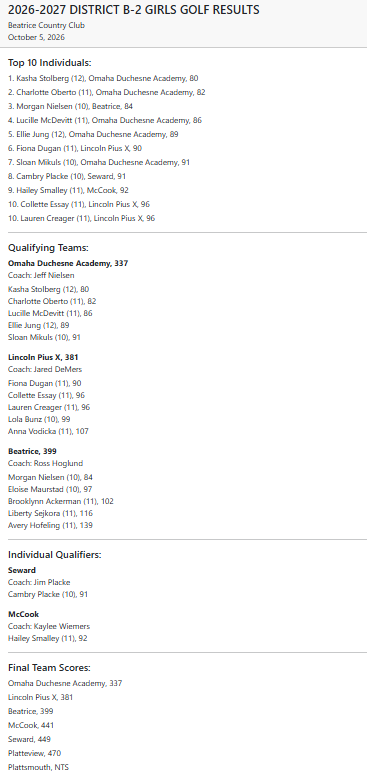 District Results