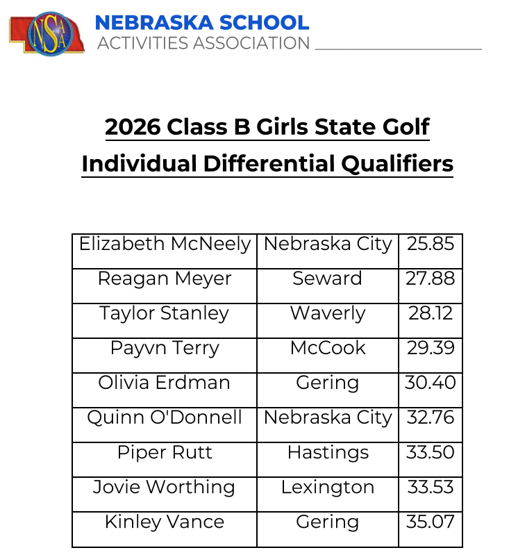 Individual Differential
