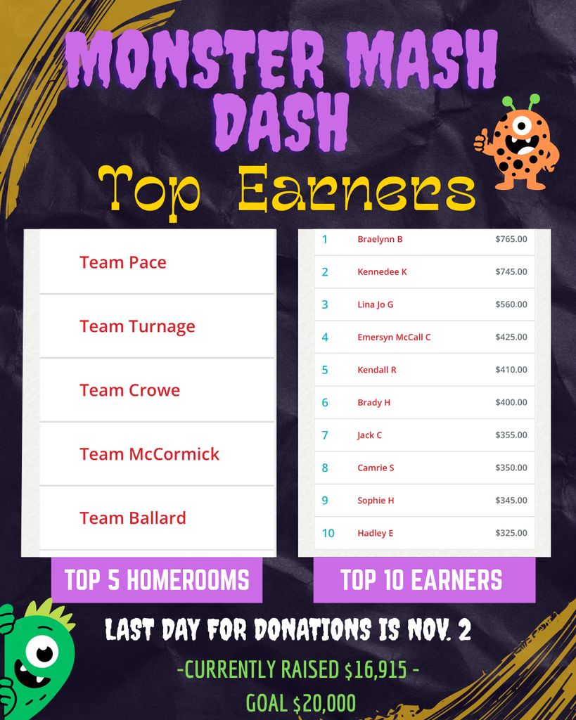 Monster Mash Dash Update