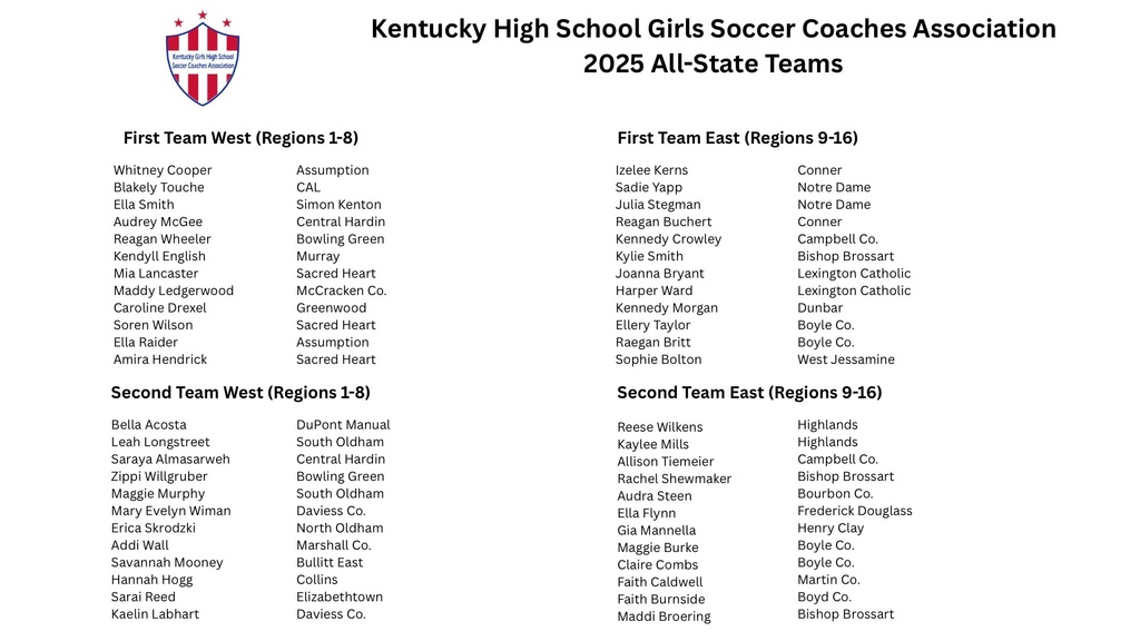 2025 KHSGSCA All State Teams - 1