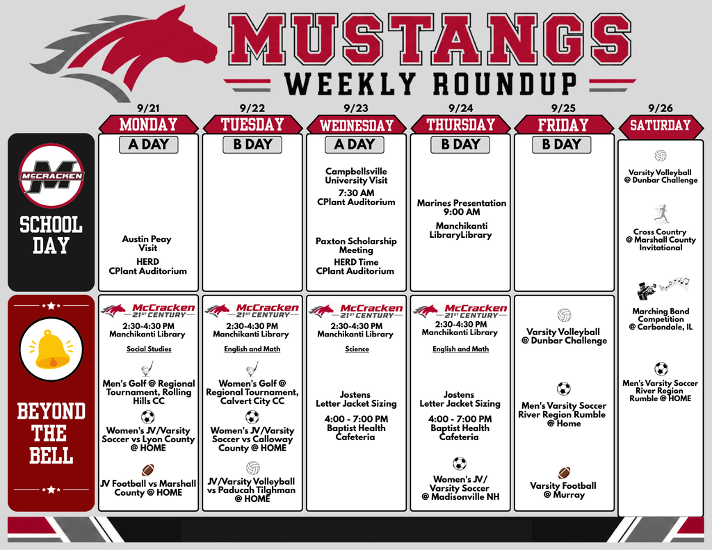 Mustangs Weekly Roundup