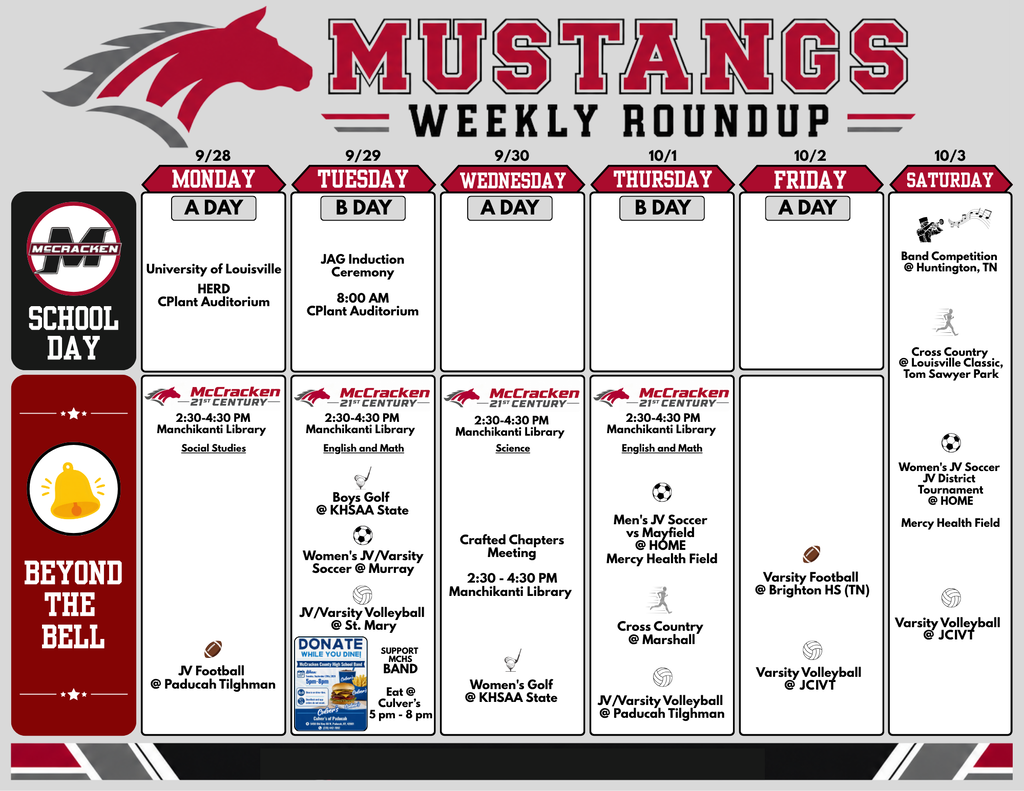 Mustangs Weekly Roundup