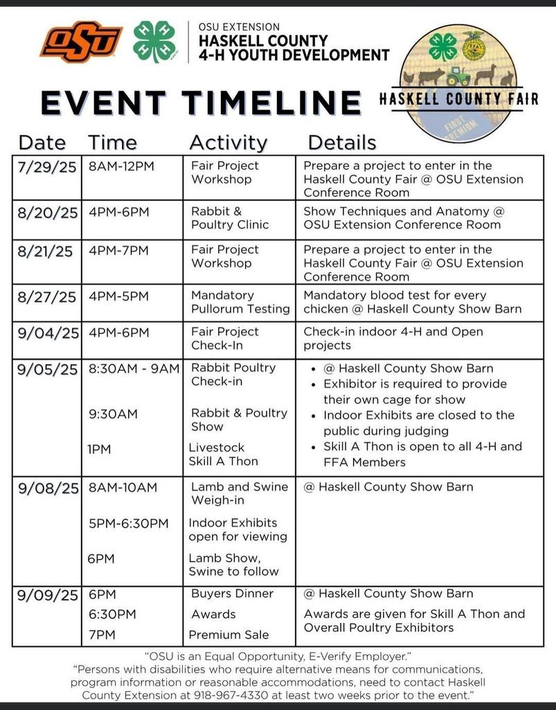County Fair Timeline