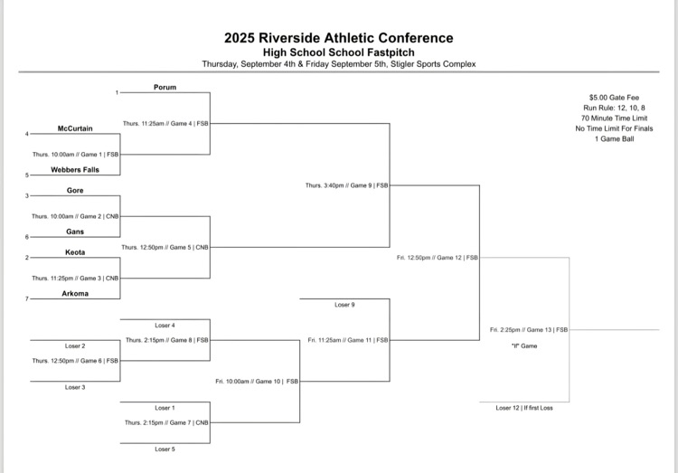 Tournament Brackets