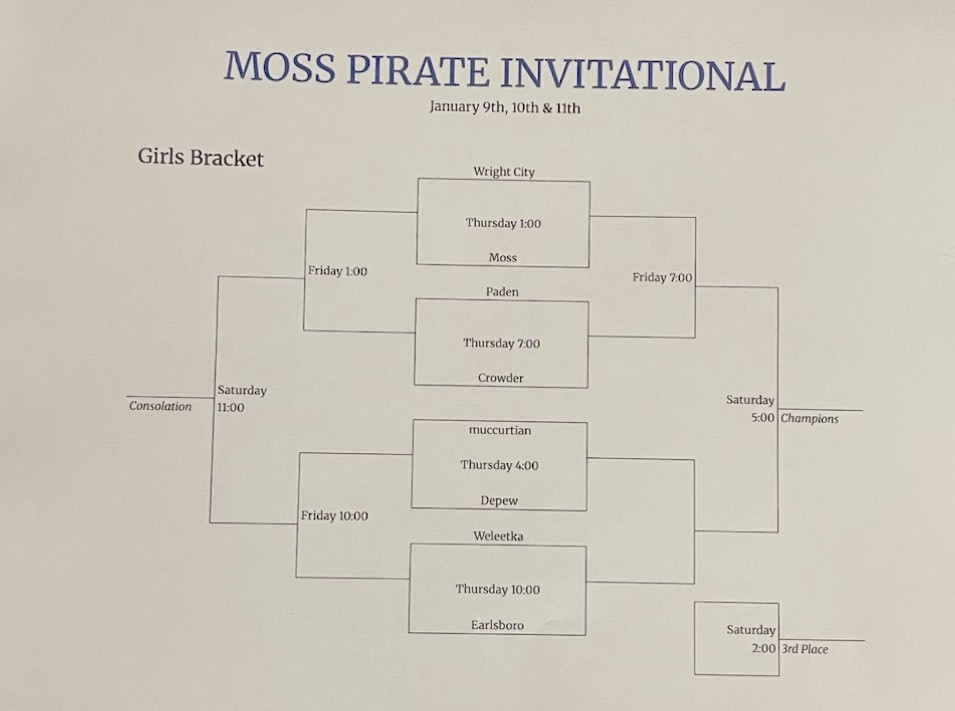 Moss HS Basketball Tournament Brackets