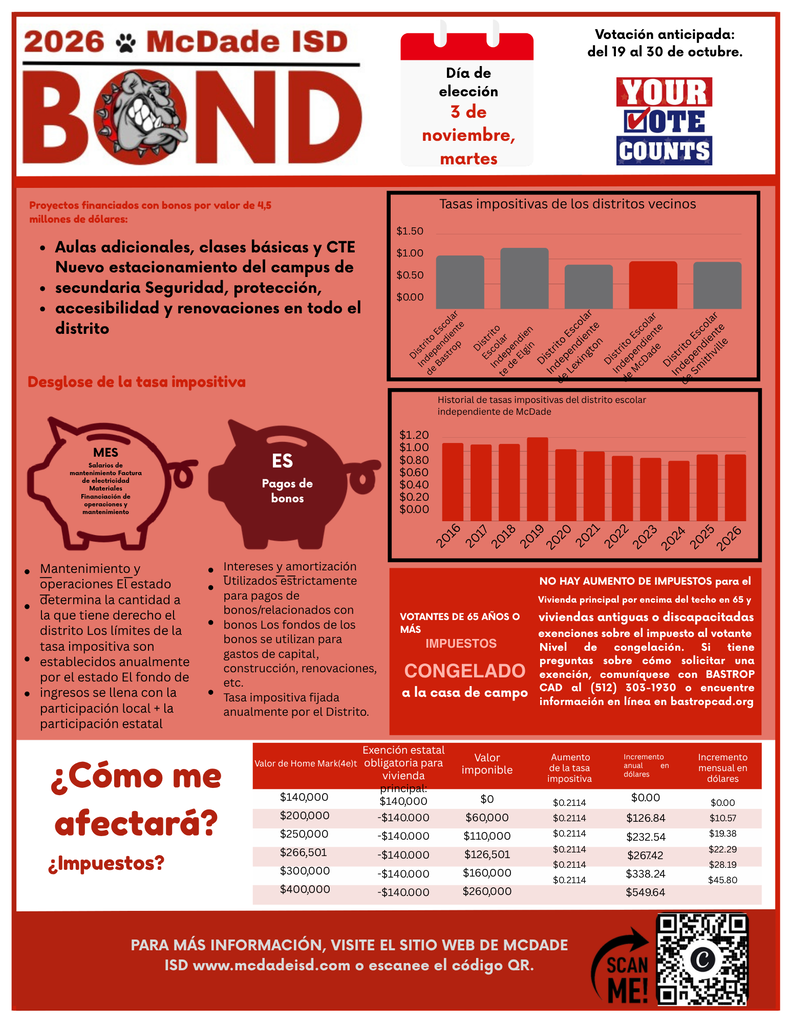 bond