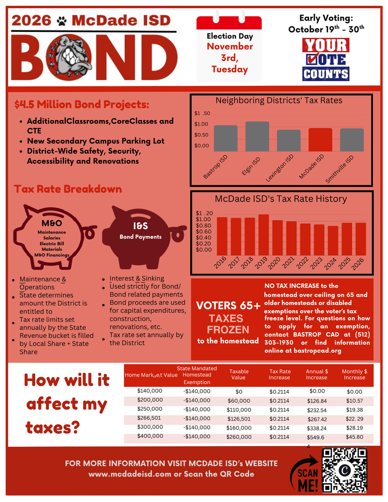 bond
