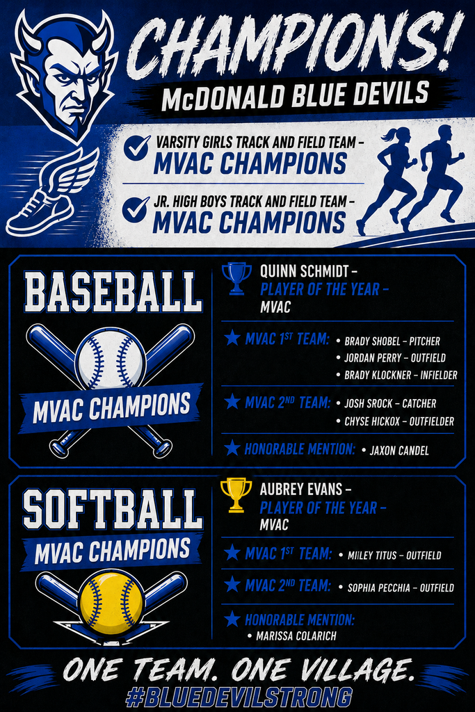 CHAMPIONSHIP SEASON FOR THE BLUE DEVILS! 🔵😈🏆 Congratulations to our MVAC Champion teams and student-athletes on an incredible season! 🏃♀️ Varsity Girls Track & Field — MVAC Champions 🏃 Jr. High Boys Track & Field — MVAC Champions ⚾ Baseball — MVAC Champions 🏆 Quinn Schmidt — MVAC Player of the Year MVAC 1st Team: • Brady Shobel — Pitcher • Jordan Perry — Outfield • Brady Klockner — Infielder MVAC 2nd Team: • Josh Srock — Catcher • Chyse Hickox — Outfield Honorable Mention: • Jaxon Candel 🥎 Softball — MVAC Champions 🏆 Aubrey Evans — MVAC Player of the Year MVAC 1st Team: • Miley Titus — Outfield MVAC 2nd Team: • Sophia Pecchia — Outfield Honorable Mention: • Marissa Colarich Congratulations to all of our athletes and coaches for representing McDonald with pride all season long! 💙 One Team. One Village. #BlueDevilStrong
