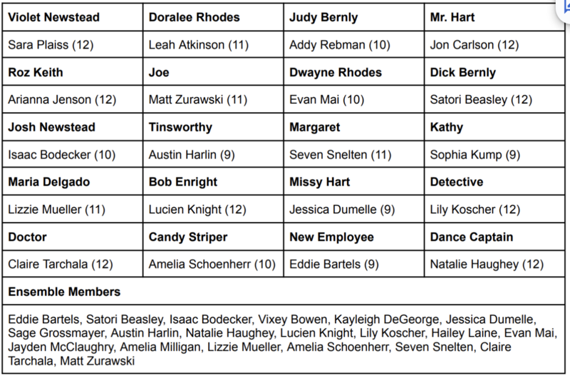 Cast list for MCHS production of "9 to 5: The Musical"