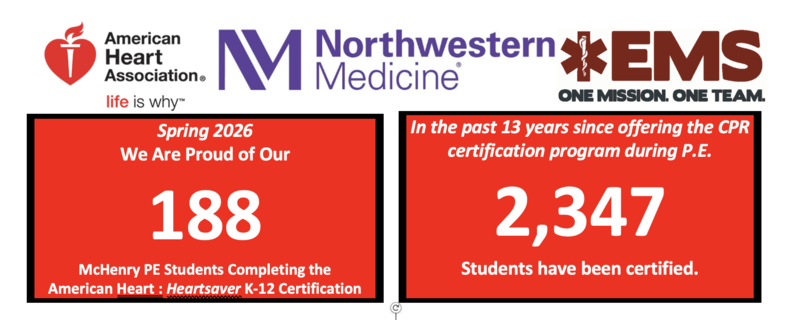 MCHS trained 188 students in CPR and 2,347 students in 13 years