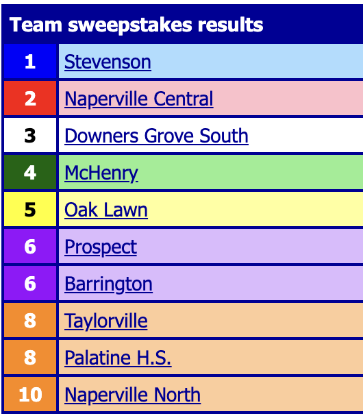 Warrior student media earns fourth in state journalism competition