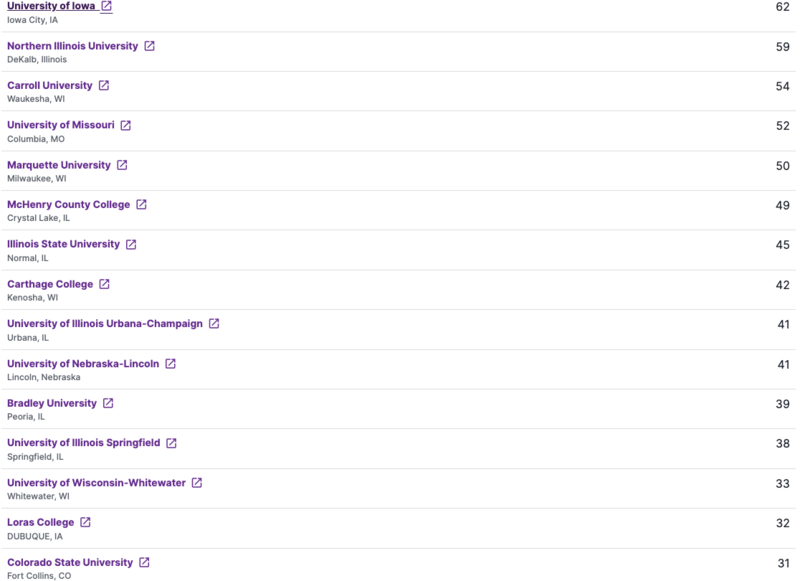 Strivescan image - students able to access information