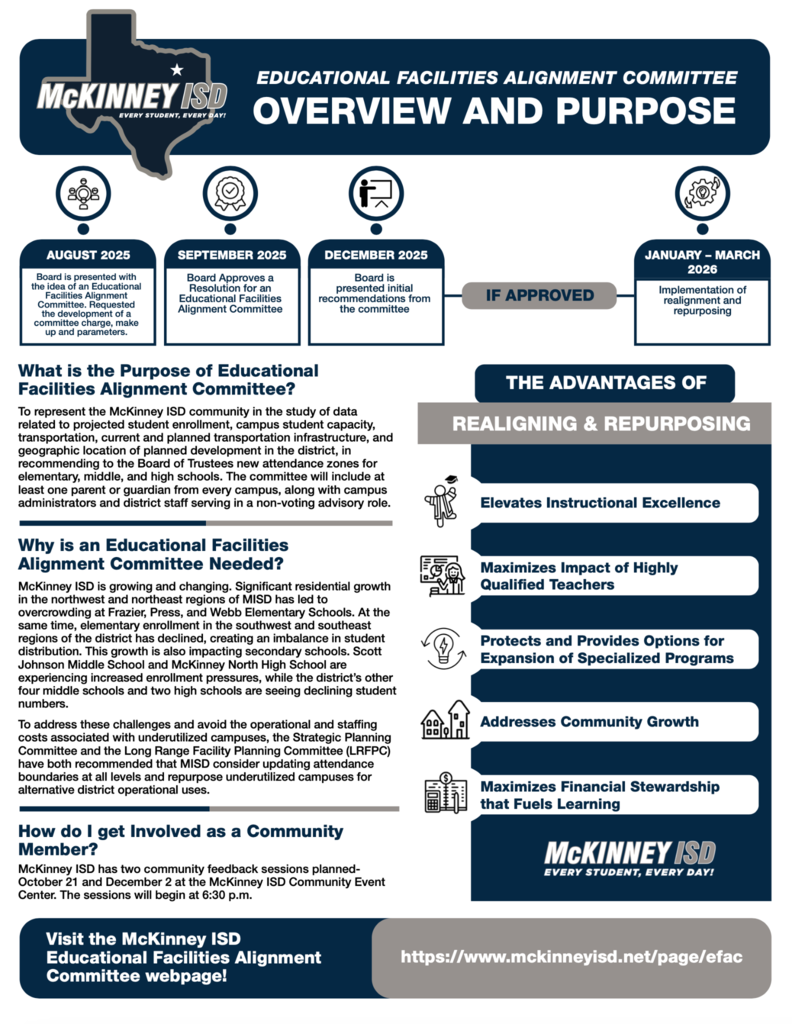 MISD Educational Facilities Alignment Committee Overview & Purpose